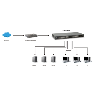 SWITCH LEVEL ONE 50-Port Fast Ethernet Switch, 2 x Gigabit SFP/RJ45 Combo