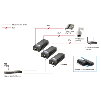POE INJECTOR ADAPTER GIGABIT LEVEL ONE PASA DATOS Y ALIMENTACION POR EL MISMO CABLE HASTA 100M