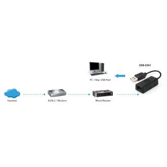 ADAPTADOR USB A ETHERNET 10/100 RJ45 LEVEL ONE