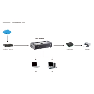 SWITCH LEVEL ONE NO GESTION 5 PUERTOS 10/100 MINI NO RACK BASE MAGNETICA