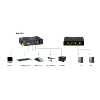CONMUTADOR AUTOMATICO SOBREMESA LEVEL ONE V/T/M 1a2 CPUs USB CON AUDIO CABLES INCLUIDOS