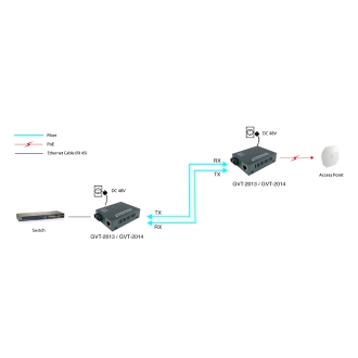 CONVERSOR DE MEDIOS GIGABIT LEVELONE  RJ45 A SC, PoE PSE MONOMODO 1310nm 20km GVT-2014