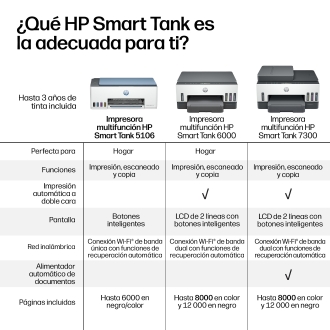 HP SMART TANK 5106 MFP COLOR 12PPM5PPM 1200 X 1200 P PP