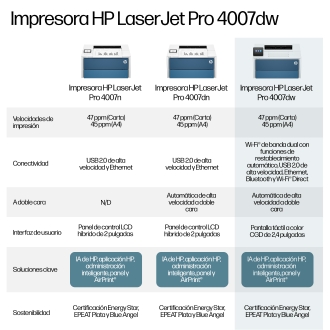 Impresora laser hp laserjet pro 4007dw monocromo duplex