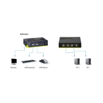 KVM LEVEL ONE V/T/M 1a2 CUPs VGA USB CABLES INCLUIDOS